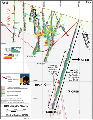 Filo Mining Vertical Section 8800N, West-East (CNW Group/Filo Mining Corp.)