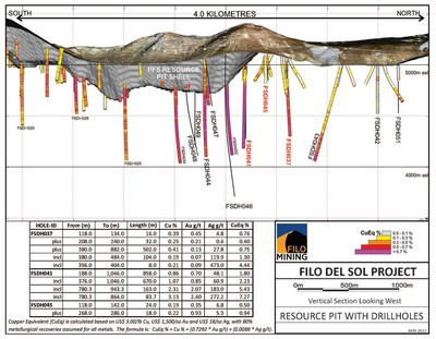 Filo Mining Long Section May 13, 2021 (CNW Group/Filo Mining Corp.)