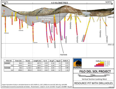 FIL Long Section June 15, 2021 (CNW Group/Filo Mining Corp.)